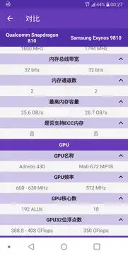  2018年5月,骁龙821过时了吗