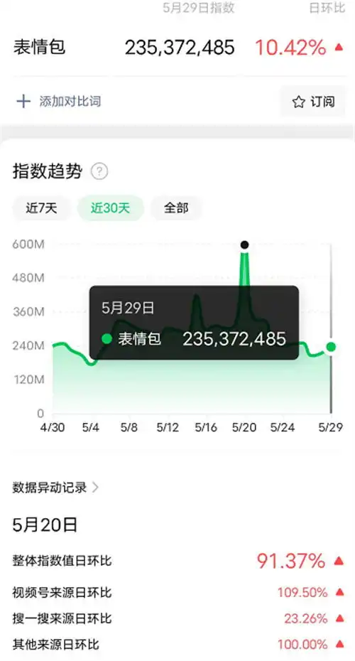  卖表情包小赚一笔很简单