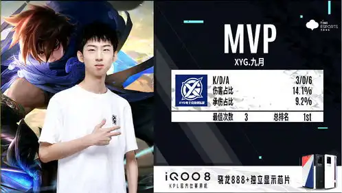  xyg进入a组指日可待,队员表现超出预期,挺进季后赛也不是没可能