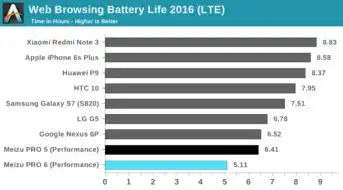 手机处理器功耗对比联发科十核x25被虐吐血