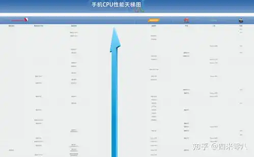  手机处理器天梯图手机芯片排行榜2023年2月最新整理汇总版