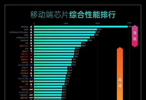  如何评价极客湾测得高通骁龙8gen1功耗爆炸性能孱弱