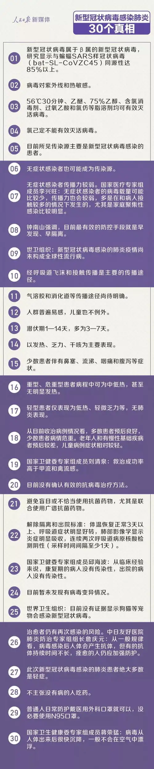  新冠肺炎的30个真相附防疫三字经表情包