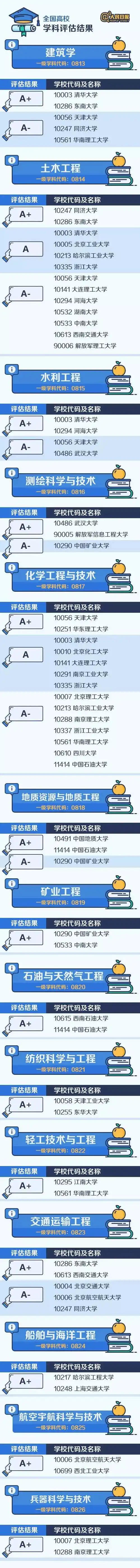  表情高考志愿填报超全攻略,强烈推荐给高中生及家长腾讯新闻表情