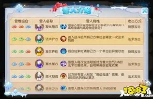  梦幻西游手游幻雪奇旅小试牛刀攻略小试牛刀怎么打