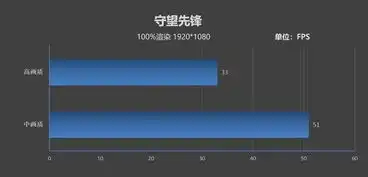  10nm酷睿处理器终于爆发戴尔xps132in1笔记本评测