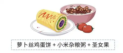  不吃早餐有10个危害,第1个就足以致命
