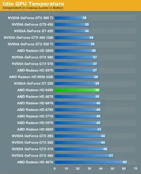  htpc新时代radeonhd6450深入测试