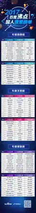  脱发90后雄安新区一起回顾2017都经历了哪些