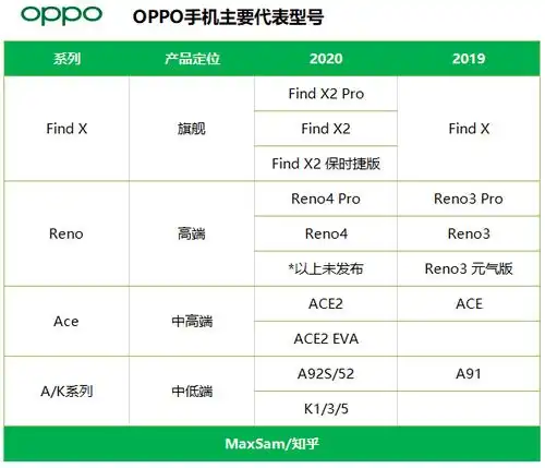  高性价比手机推荐2022