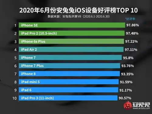  三年过去了,为什么iphone8的人气依然不低