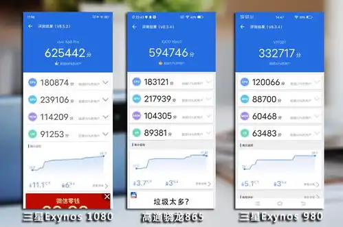  首发搭载5nm芯片,vivox60pro性能提升显著