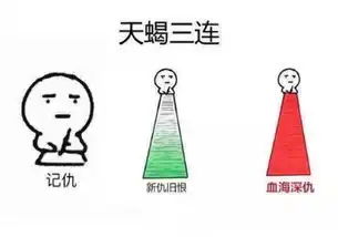 扔肥皂表情包十二时辰