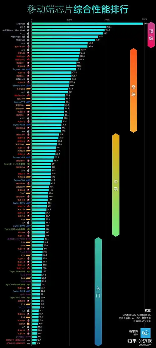  手机处理器最新排名