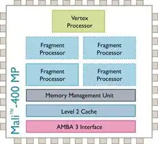  魅族mx性能如何主流双核处理器对比