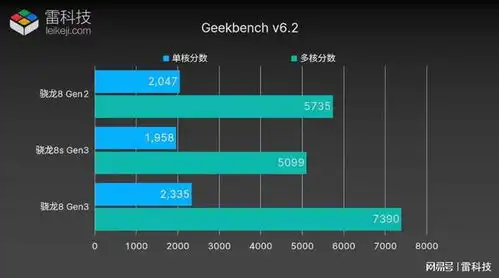  安兔兔cpu跑分38万骁龙8sgen3又要干翻全场