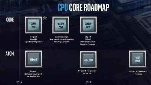  和英特尔同归于尽amd也要搞大小核