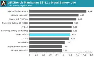 手机处理器对比表情包功