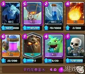  皇室战争高费天狗遇到野蛮精锐及猪怎么解