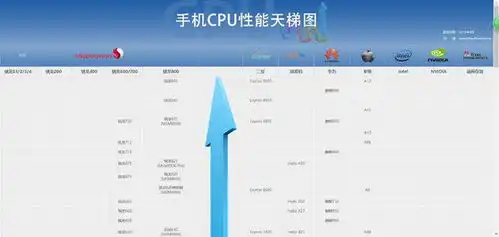  手机处理器排名推荐的有哪些