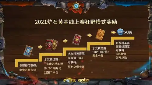  黄金线上赛4月赛标准狂野组即将打响