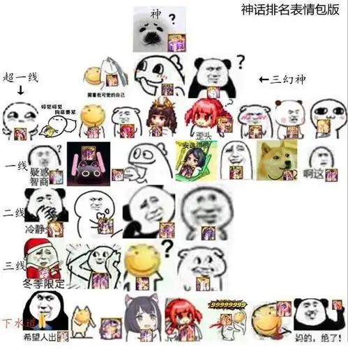  dnf神话排名表情包出炉,命运反抗者逆袭,比三幻神都要强