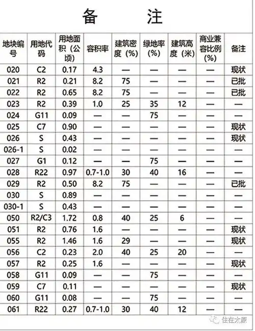  重磅山西师范大学迁建太原最新规划