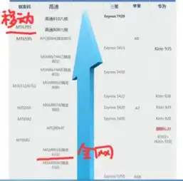  两款手机都是真8核,第一个会有一个大4核一个小4核这和双四核是一样的吗单看cpu是不是第二个比较