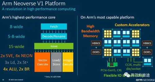  比较服务器cpu与手机apcpu的异同