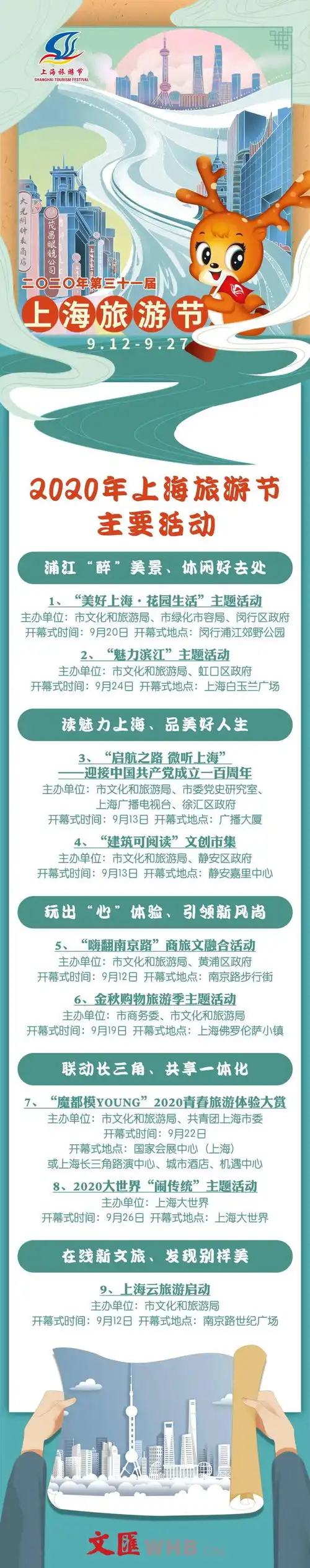  一起乐乐魔都开启旅游节的花式表情,疫情防控中感受城市温度