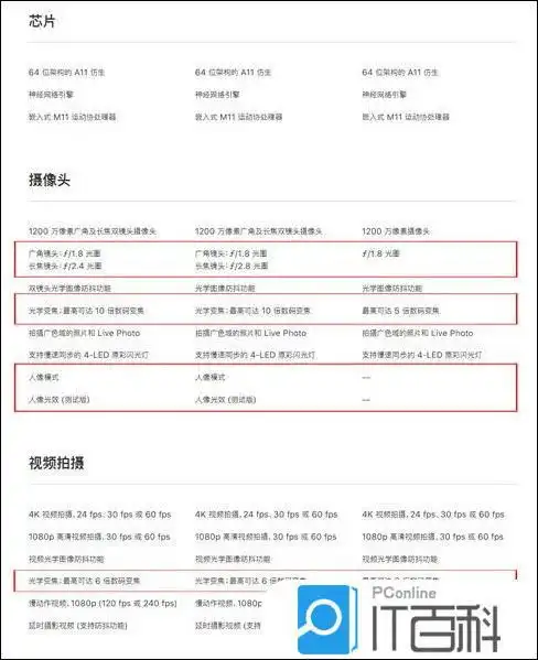  iphone8和iphonex哪个好iphone8和iphonex区别对比