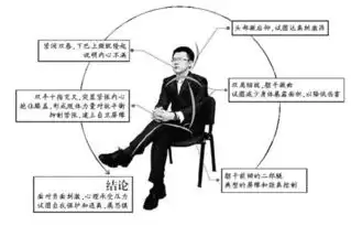  读脸读心读出办案玄机