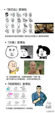 99不知道的表情包原型近期最流行的表情包出处盘点