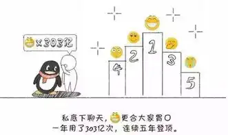  2017最火网络表情排行,从社交中看穿你的性格
