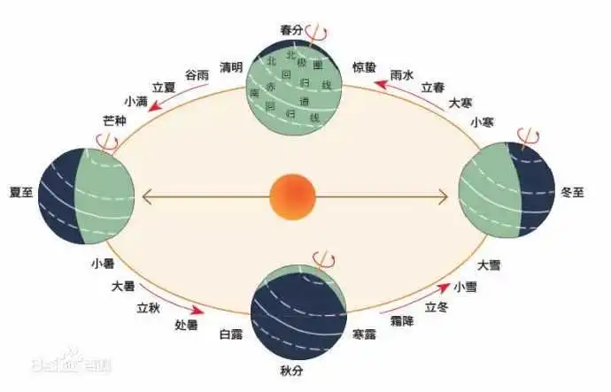  表情24节气文案,且看杜蕾斯知乎表情