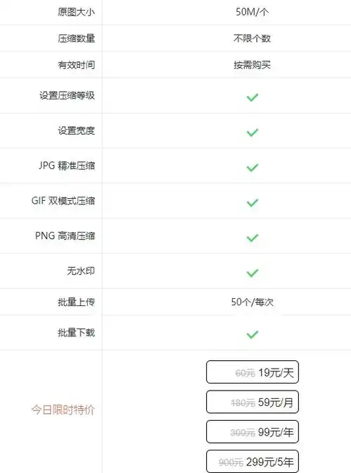  免费压缩gif制作工具非常适合大家压缩动图,斗图,制作微信表情包,写文章,写段子等专用