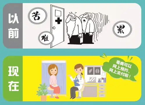  健康一卡通预约缴费查报告,一个app就能搞定,让您就医更便捷
