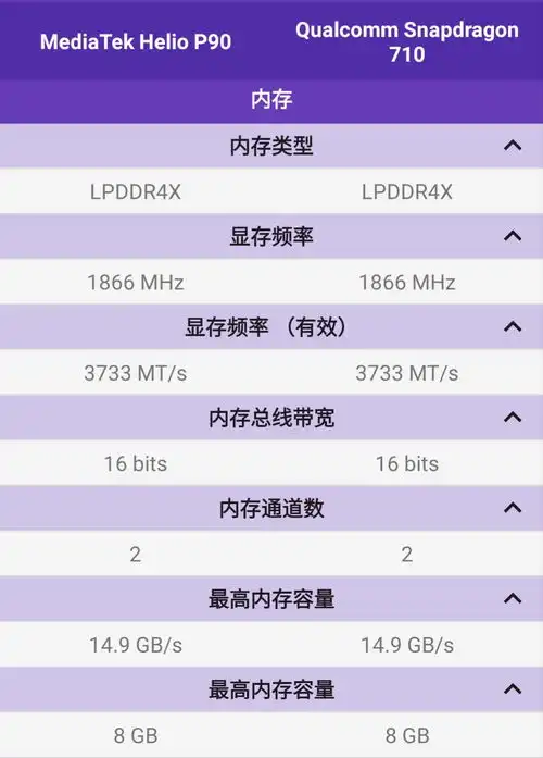  opporenoz所搭载的联发科p90处理器对比骁龙710730怎么样