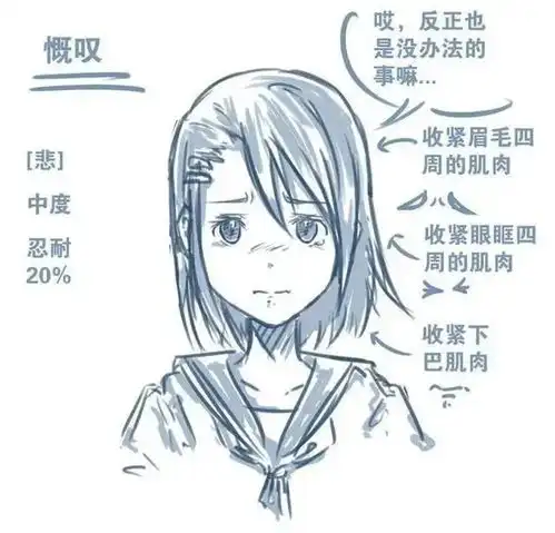  绘画参考各种表情的画法细节