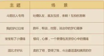  梦幻西游手游表情包大赛开启赢取丰厚游戏奖励游戏吧