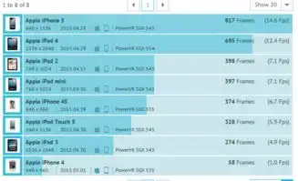  ipad4和iphone5的gpu