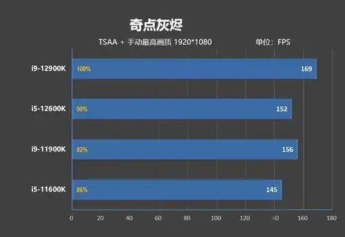 手机处理器对比表情包帧