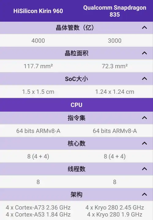  漫谈海思麒麟处理器发展历史