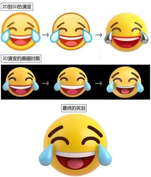 如何用视频做表情包黄脸