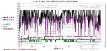 手机处理器cpu重要还是gpu重要华为麒麟980对比高通骁龙845终篇