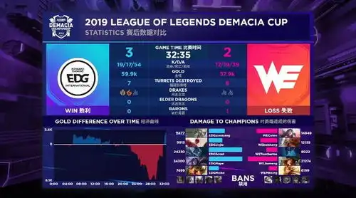 edg完成让二追三we痛失好局止步八强,赛后厂长表情亮了 edg完成让二追三we痛失好局止步八强,赛后厂长表情亮了