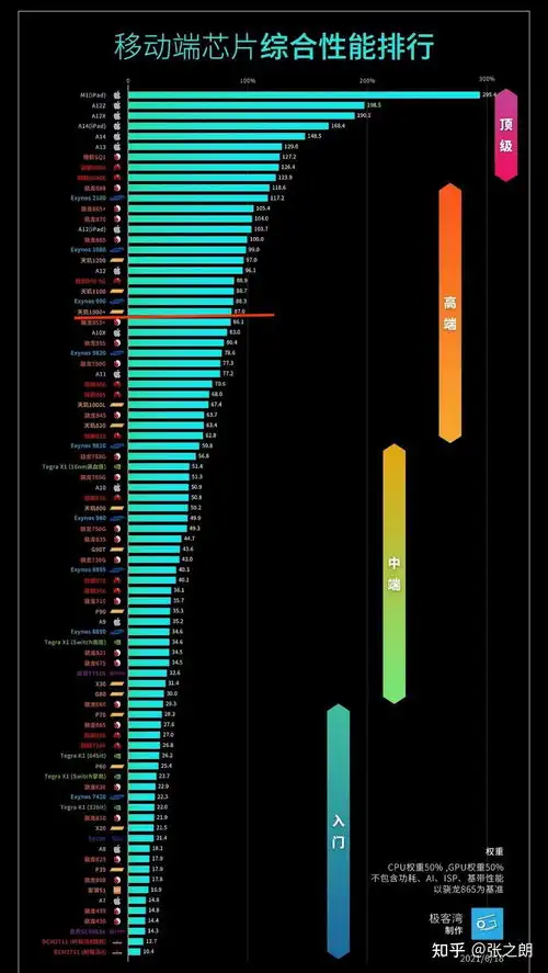  小米平板5标准版骁龙860,性能怎么样