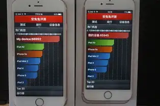  iphone6sa9处理器实测第三弹三星又被秒杀