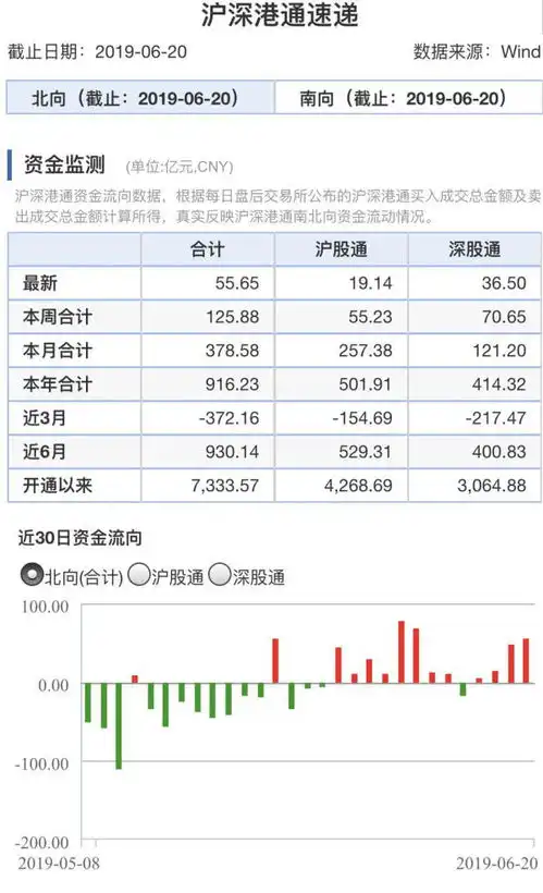  表情a股入富启动仪式将于下午3时于深交所举行,创业板是亮点腾讯网qq.com表情