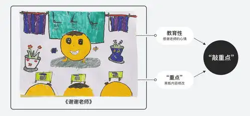  腾讯实战案例qq圆梦表情设计复盘